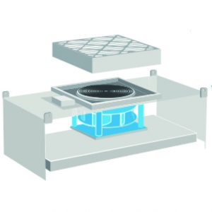 High Pressure Backward Curved Impellers Fan Filter Unit with EC Plug Fans