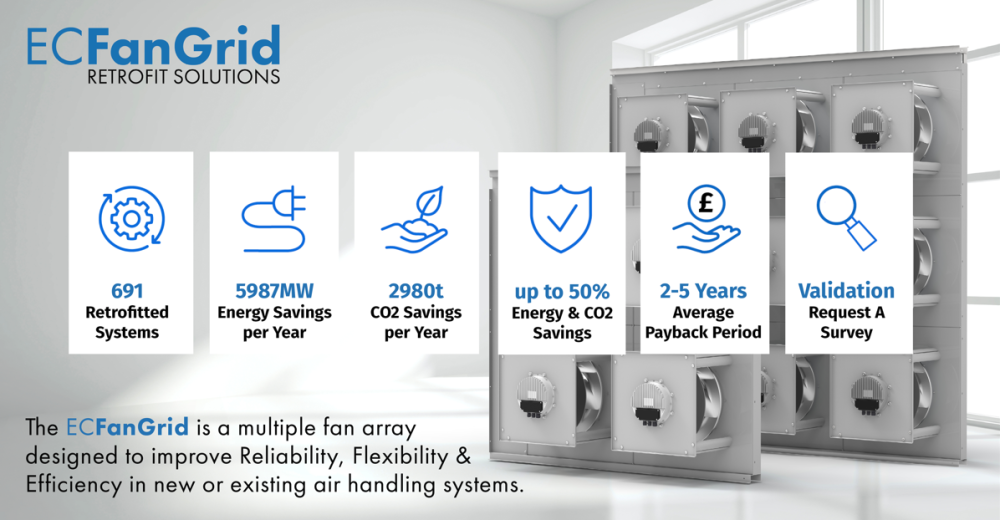 ECFanGrid Fan Array Facts & Figures