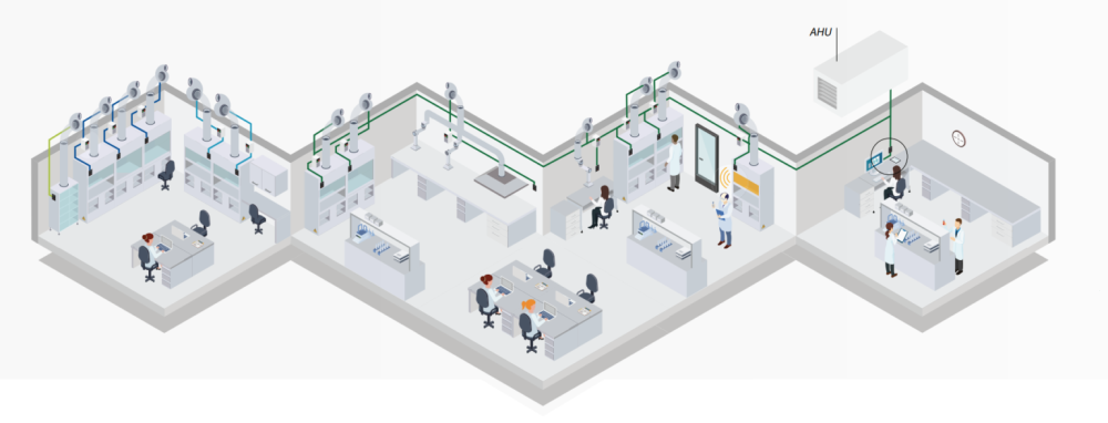 Axair Fans: Improving Lab Energy Efficiency & Sustainability Goals With EC Fan Retrofit Axair Fans: Improving Lab Energy Efficiency & Sustainability Goals With EC Fan Retrofit