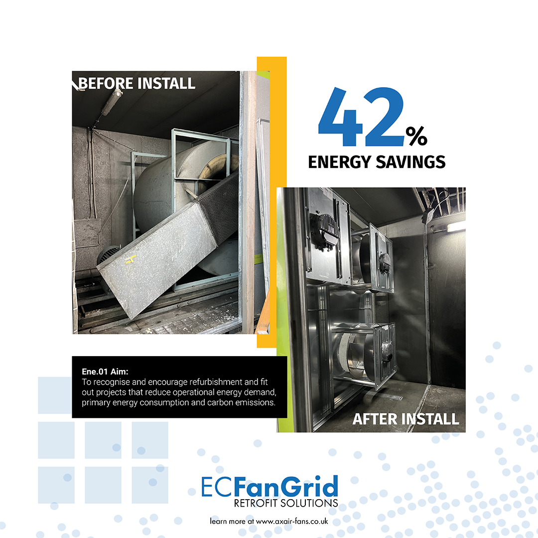 AHU Retrofit Energy Savings by Axair Fans
