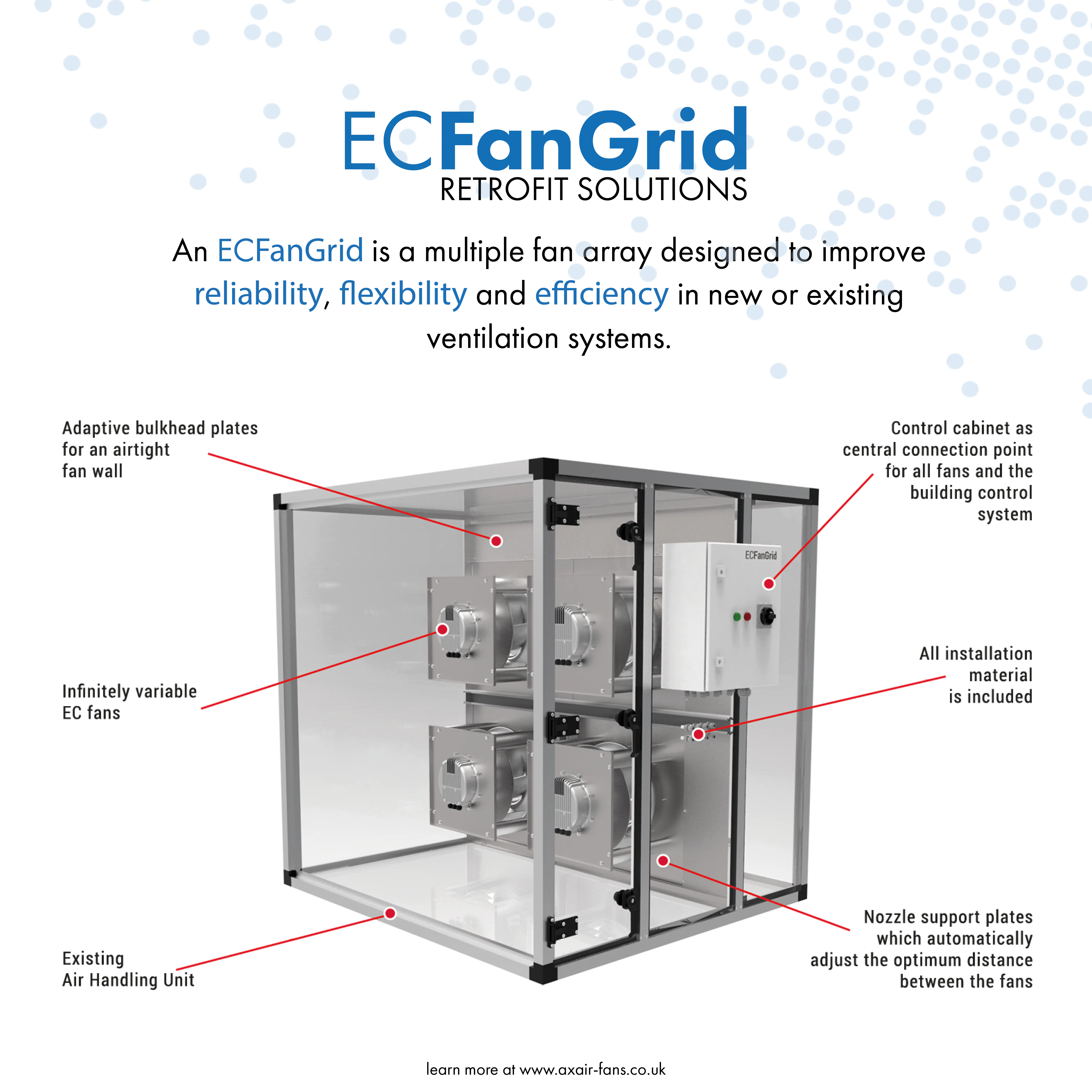 ECFanGrid Multiple Fan Array System Comparison
