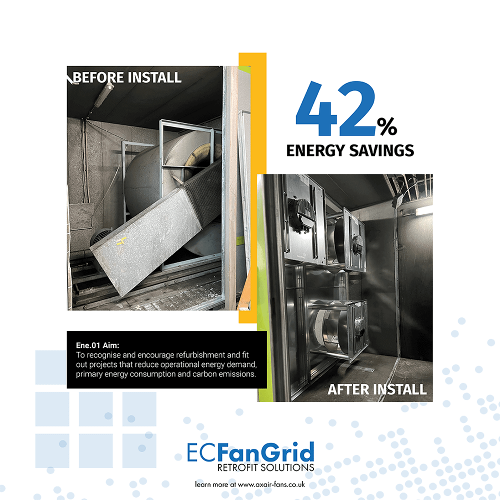 ECFanGrid Multiple Fan Array Energy Saving