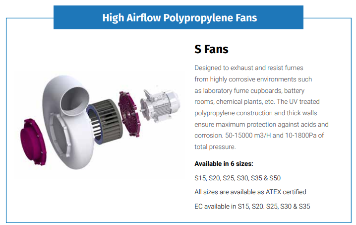 Axair S Range Industrial Fume Extraction Fans
