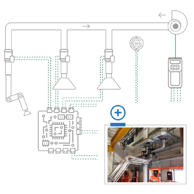 Effective LEV Systems Require EC Fume Fans Effective LEV Systems Require EC Fume Fans