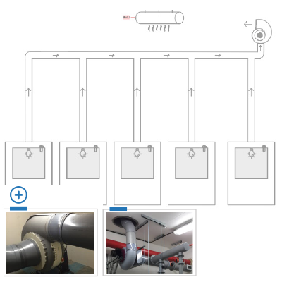 Improve Manifold Fume Extraction with EC Fume Fans Improve Manifold Fume Extraction with EC Fume Fans